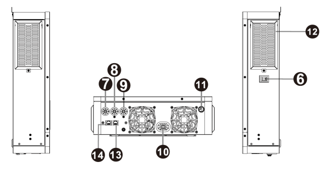 Inverter control panel details