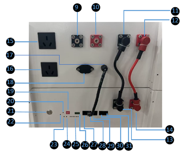 Control Panel and Ports of Solar Energy Storage System