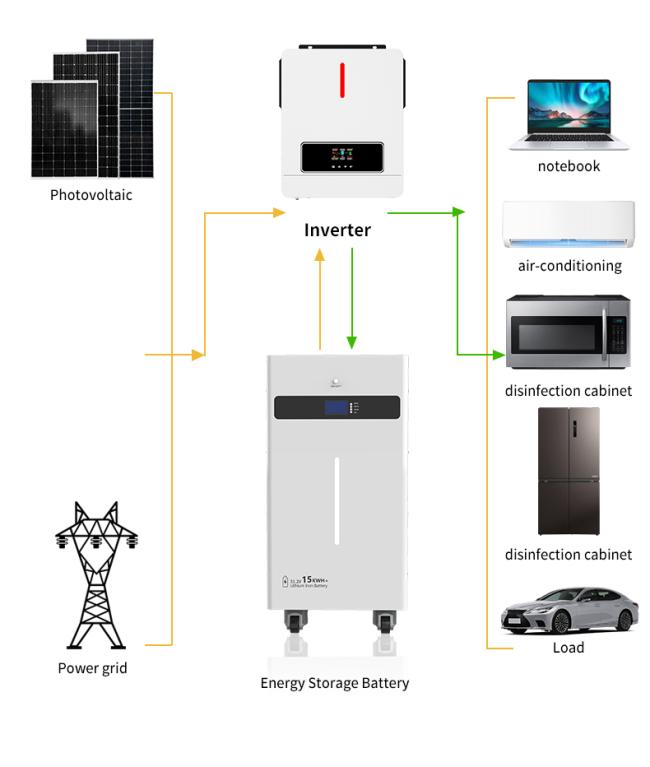 Solar Generator side view