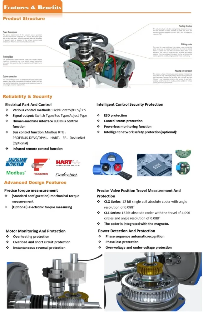 Actuator product features