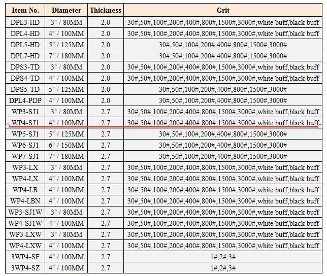 Xinrui Diamond Polishing Pads for Stone Grinding