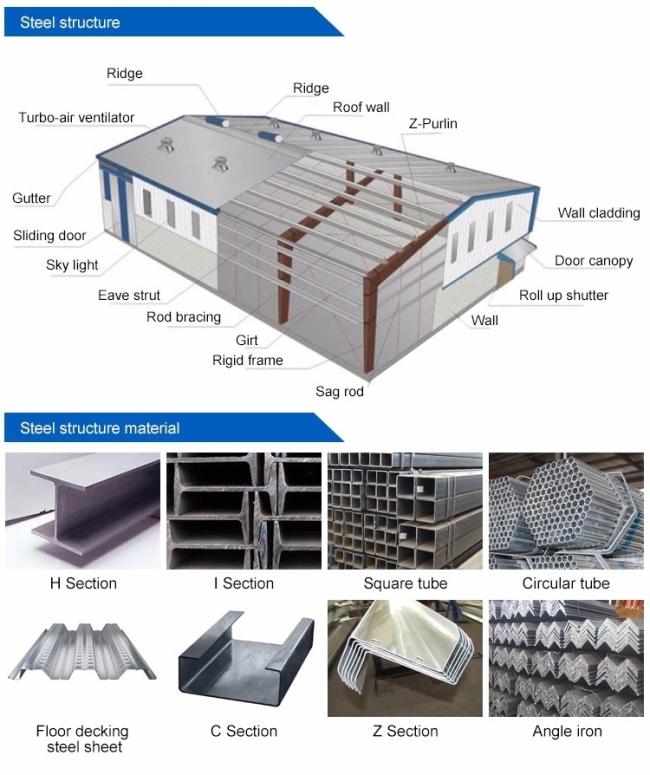 Low Cost Industrial Spray Painted Metal Building Temporary Steel Structure Warehouse Garage 1