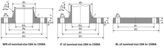 BLRF Stainless Steel Pipe Flanges 0