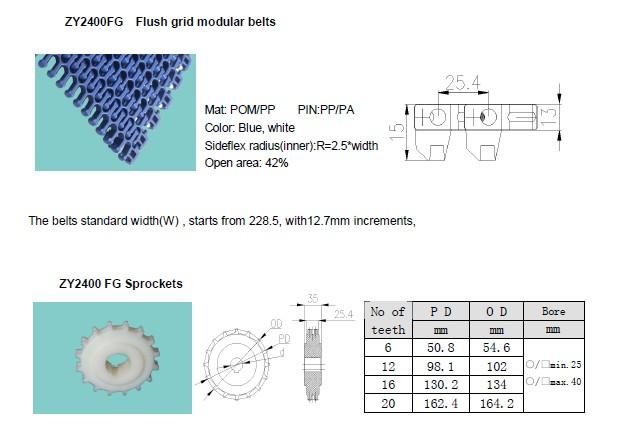 S2400 FG SPIRAL CONVEYOR MODULAR BELTS