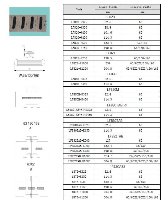 820-K325 FLAT TOP CHAINS WITH RUBBER FRICTION TOP