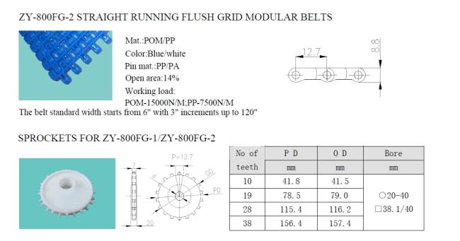 FLUSH GRID MODULAR BELTS