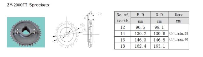 S1100 MODULAR BELTS SPROCKETS