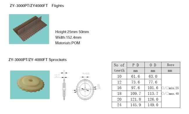FLIGHTS OF MODULAR BELTS