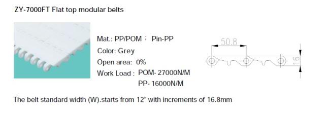 MPB MODULAR BELTS