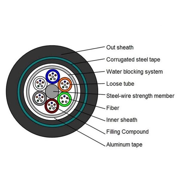 72 Cores GYTA53 OFC Armoured Cable Direct Buried Stranded Loose Tube Armored Cable 0