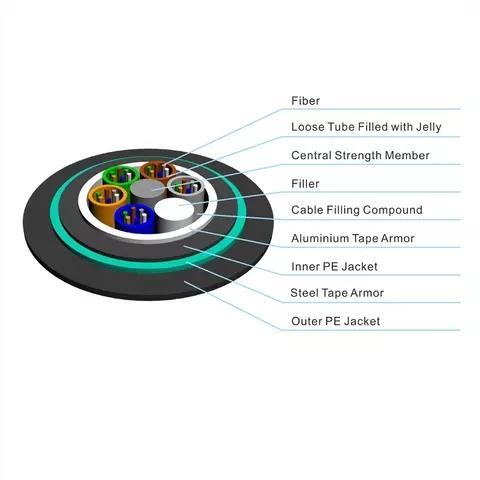 Double Armoured Outdoor Fiber Optic Cable Communication Large Core Structure Submarine Fiber Optic Cable 3