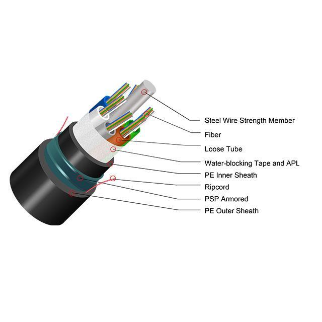 GYFTY53 Stranded Loose Tube Single Mode Armored Fiber Optic Cable 0