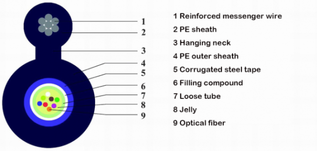 8 Shape 1km GYTC8S Outdoor Fiber Optic Cable 0