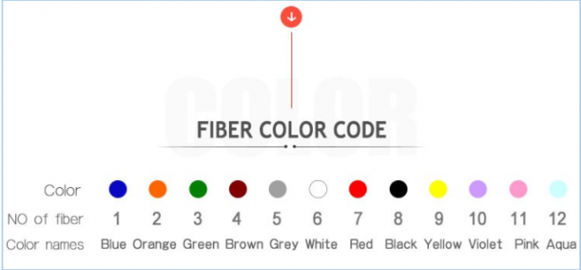 8 Shape 1km GYTC8S Outdoor Fiber Optic Cable 1
