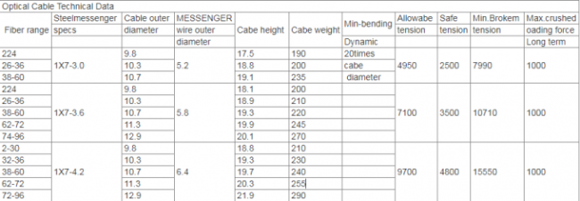 8 Shape 1km GYTC8S Outdoor Fiber Optic Cable 2
