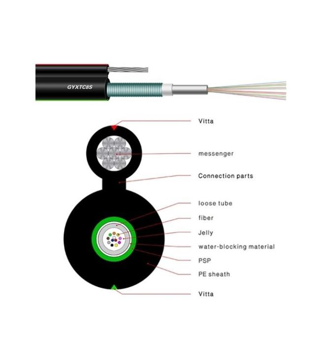 Steel Stranded Figure 8 Outdoor Armored Fiber Optic Cable Gyxtc8a Gyxtc8s 1