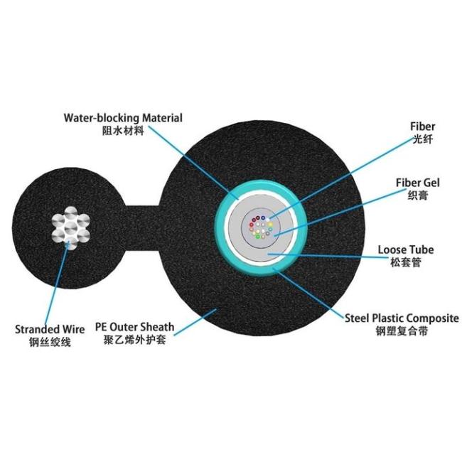 Steel Stranded Figure 8 Outdoor Armored Fiber Optic Cable Gyxtc8a Gyxtc8s 2