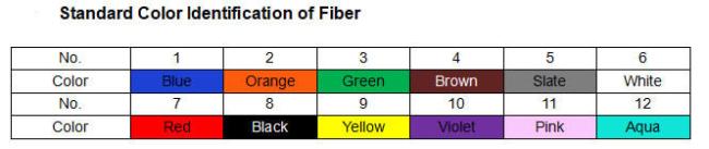 Outdoor Rated Fiber Optic Cable ADSS Light Weight double jacket Non-metal cable for Power Telecommunication 1