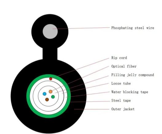 12 Core Fiber Optic Cable Black Color Self Supporting Aerial Cable Brand TW-SCIE 0