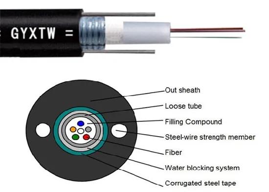 Armored Anti UV PE Jacket 2-24 Core GYXTW SM Fiber Optic Cable 1
