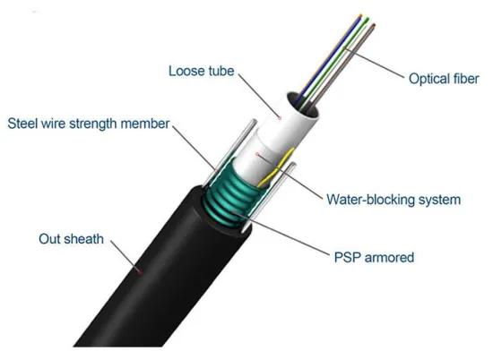 Armored Anti UV PE Jacket 2-24 Core GYXTW SM Fiber Optic Cable 2