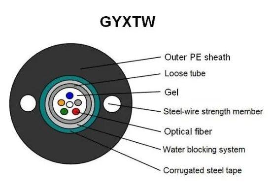 2-24 Core G652D GYXTW Un I- Tube Armoured Outdoor Fiber Optic Cable / Communication SM Optical Fiber 1