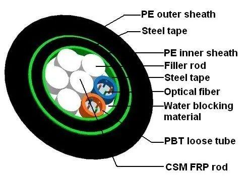 Outdoor Fiber Optic Cable GYTS53 Direct Buried Stranded Loose Tube Armored Cable 0