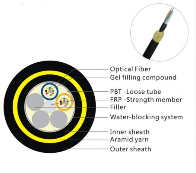 Outdoor Aireal ADSS OFC Cable Single Mode 24 Core for Power Telecommunication with High waterproof 0