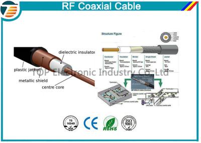 China Cable coaxial flexible del CCTV CATV TV del estándar RG58 75 ohmios 50 ohmios en venta