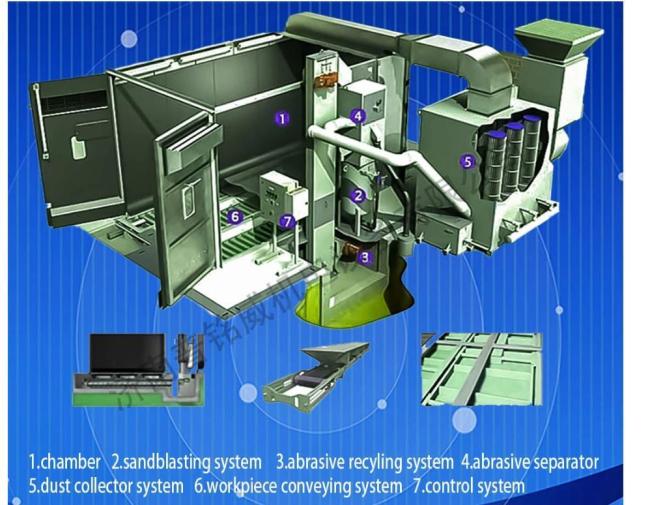 Automatic Recycling Sand Blasting Room for All Kinds of Castings