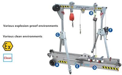 China Durable Aluminum Gantry Crane 500kg Portable CE Certificated Easy Installation for sale