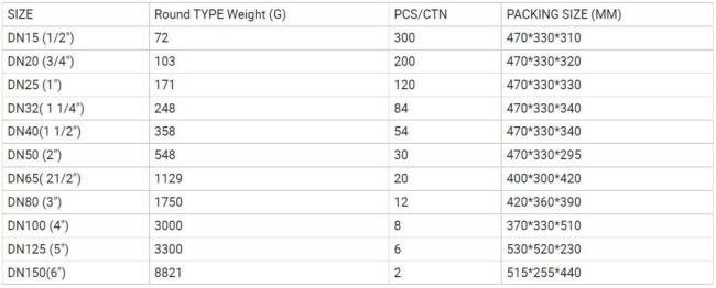 High Quality PPR Reducing Tee with PPR Pipe Fittings