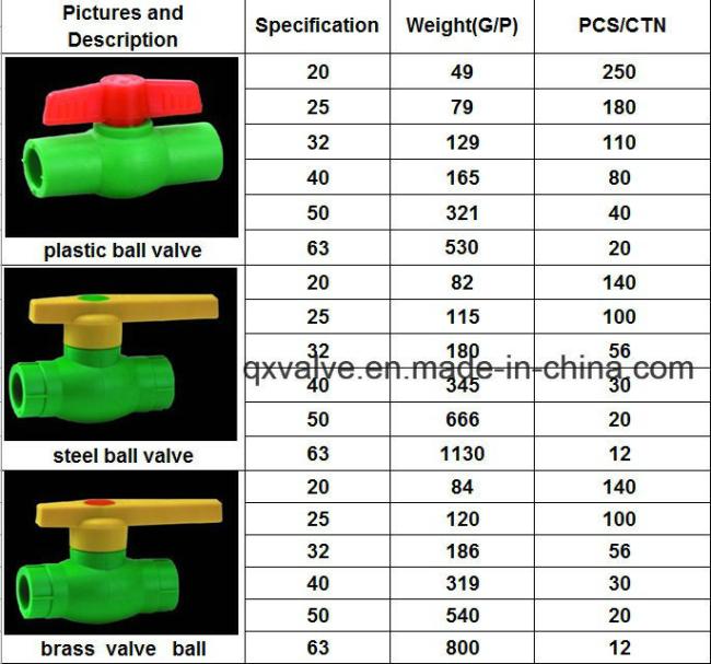 High Quality Green Hot Water Supply PPR Pipe Fitting with Competitive Price
