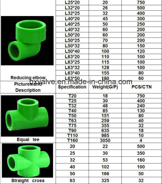 DIN Standard PPR Pipe Fittings for Pn12.5 to Pn25