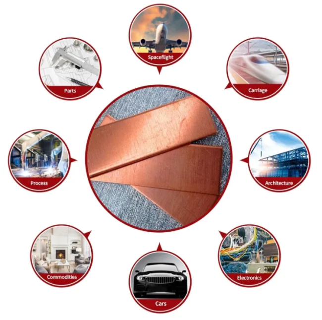 Copper plate application image