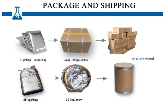 Copper powder packaging