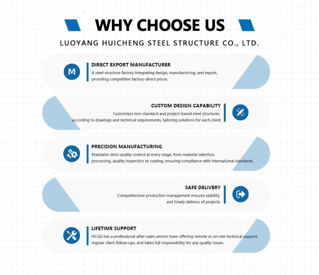 Steel structure manufacturing facility and equipment