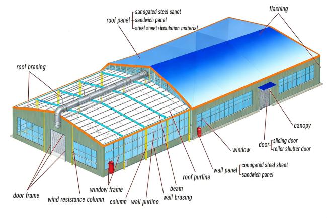 Steel structure poultry house interior showing automated farming equipment