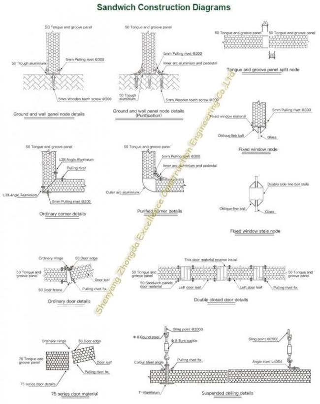 Manufactured home price insulated roof pu polyurethane used sandwich panel wall panels for sale
