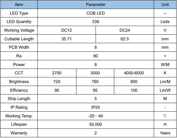 Uniform Lighting Brightness 336LEDS COB Strip Light With 3000K Color Temperature IP20 Rated UL Listed 3