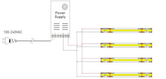 Uniform Lighting Brightness 336LEDS COB Strip Light With 3000K Color Temperature IP20 Rated UL Listed 4