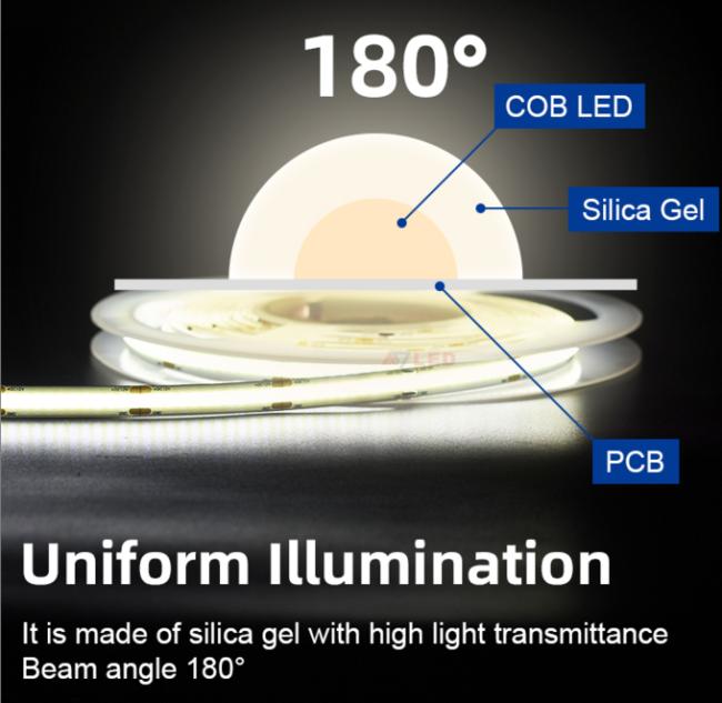 Uniform Lighting Brightness 336LEDS COB Strip Light With 3000K Color Temperature IP20 Rated UL Listed 1