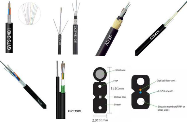 Corning armored fiber optic cable GYXTW - Related products