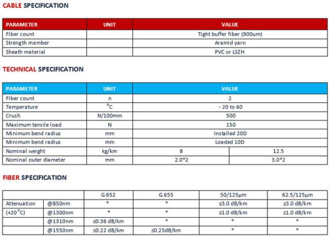 Technical specifications and detailed diagram of High Density Zip-Cord Duplex Fiber Optic Patch Cable