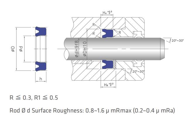 Precision seal manufacturing detail