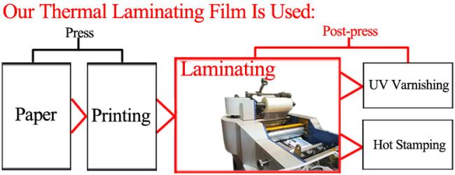 Lamination process demonstration