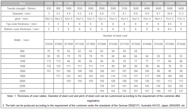 Steel Cord Conveyor Belt Steel Cord Conveyor Belt