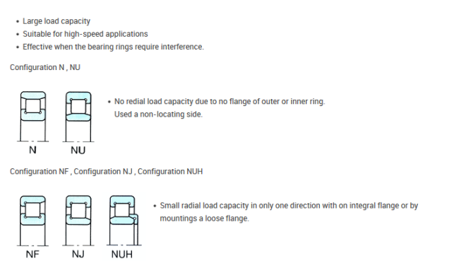 cylindrical roller bearing .png