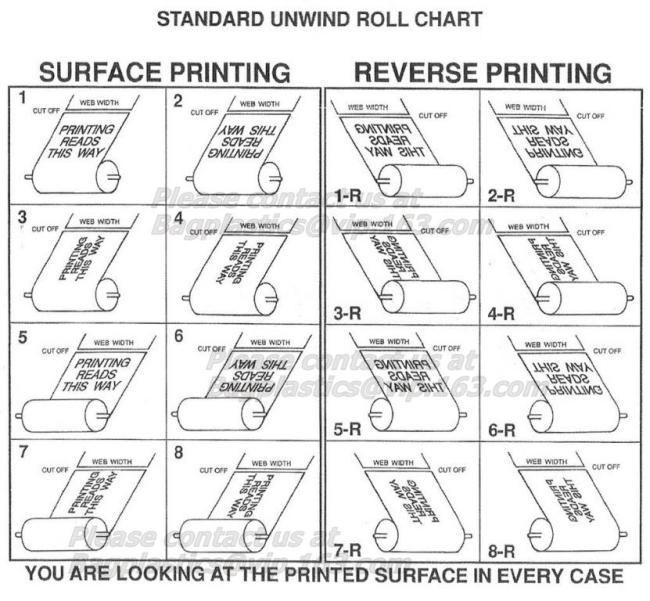 unwind-roll-chart unwind-roll-chart