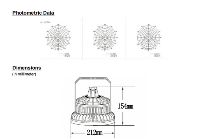 High Pressure Casting Aluminum Alloy Shell WF2 Outdoor Anti Corrosion Explosion Proof High Bay Lights